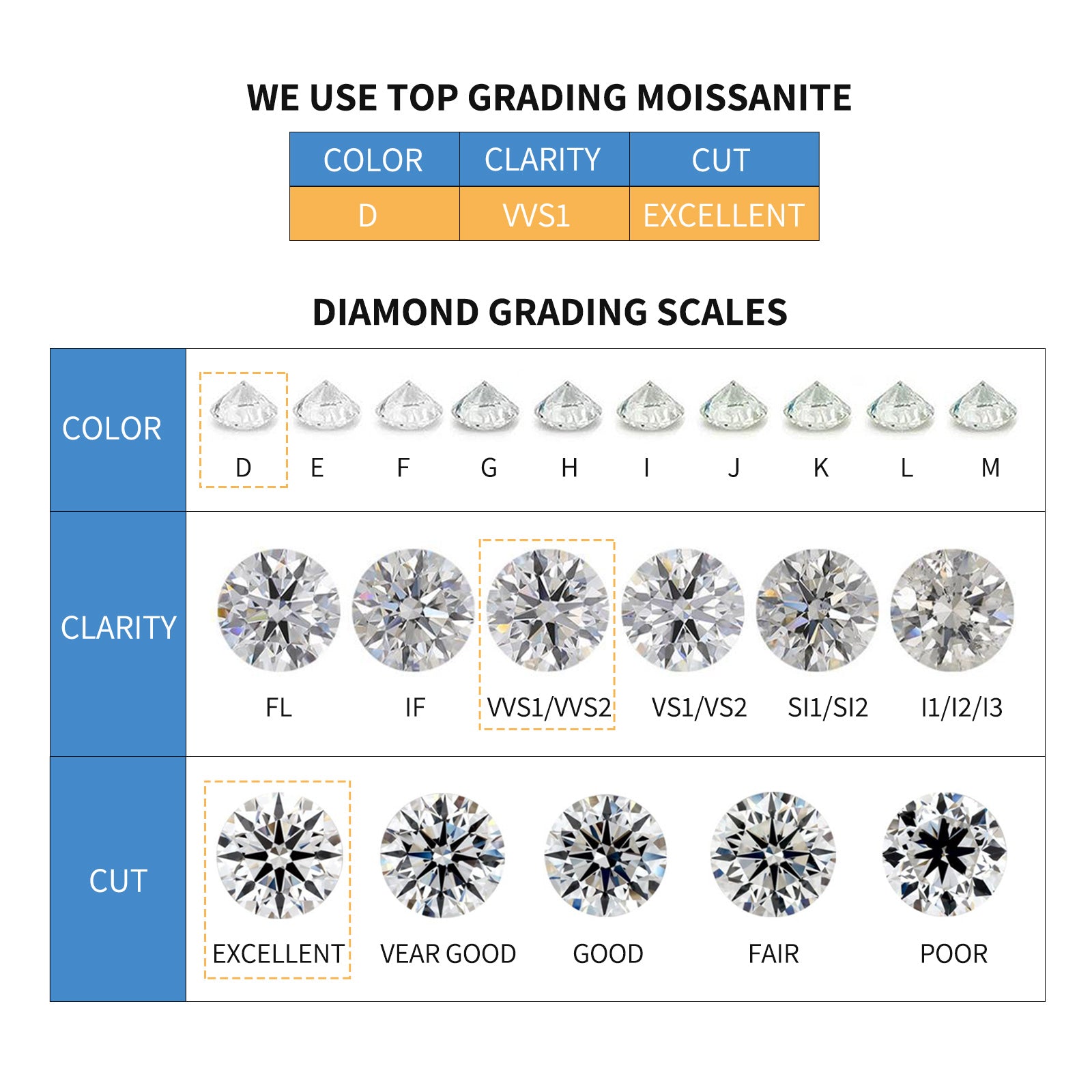 PEETTY classic style moissanite diamond stud earrings 0.5-1ct grading